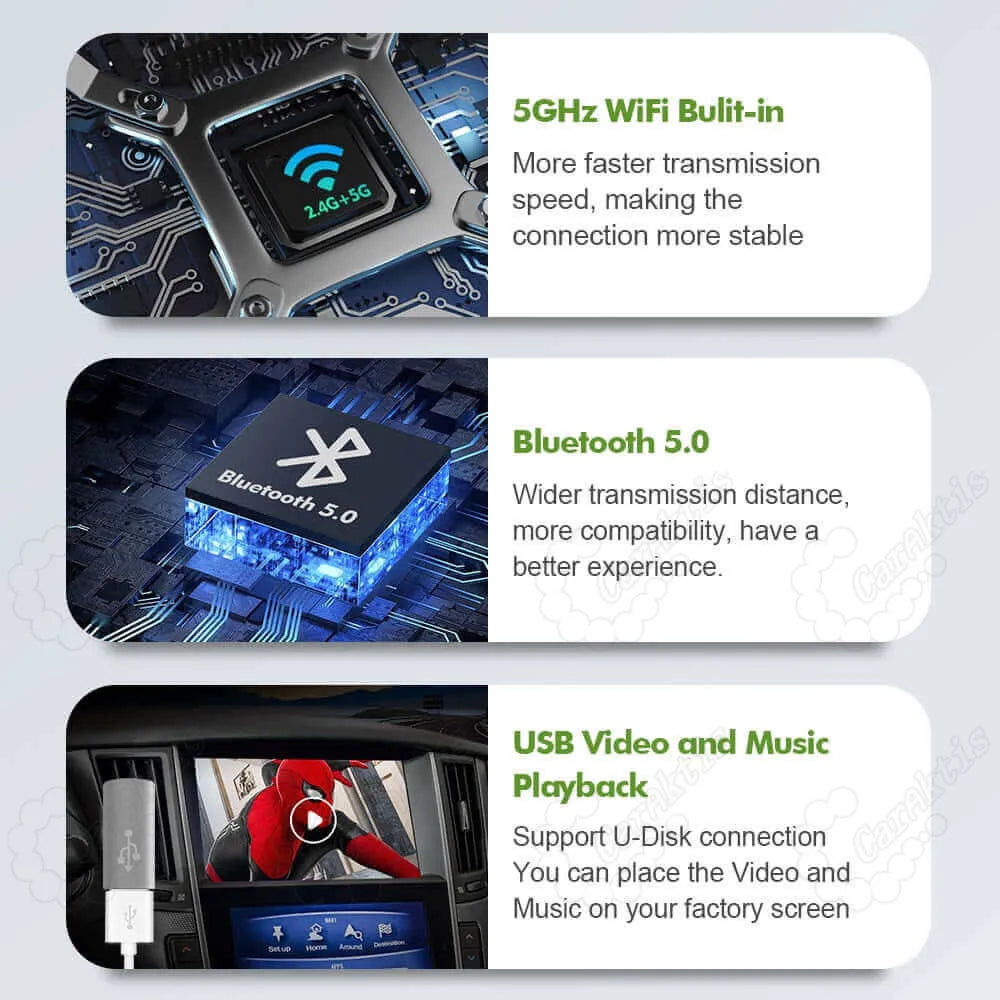Technical features infographic showing built-in 5GHz dual-band WiFi chip, Bluetooth 5.0 hardware, and USB U-disk connection for video and music playback.