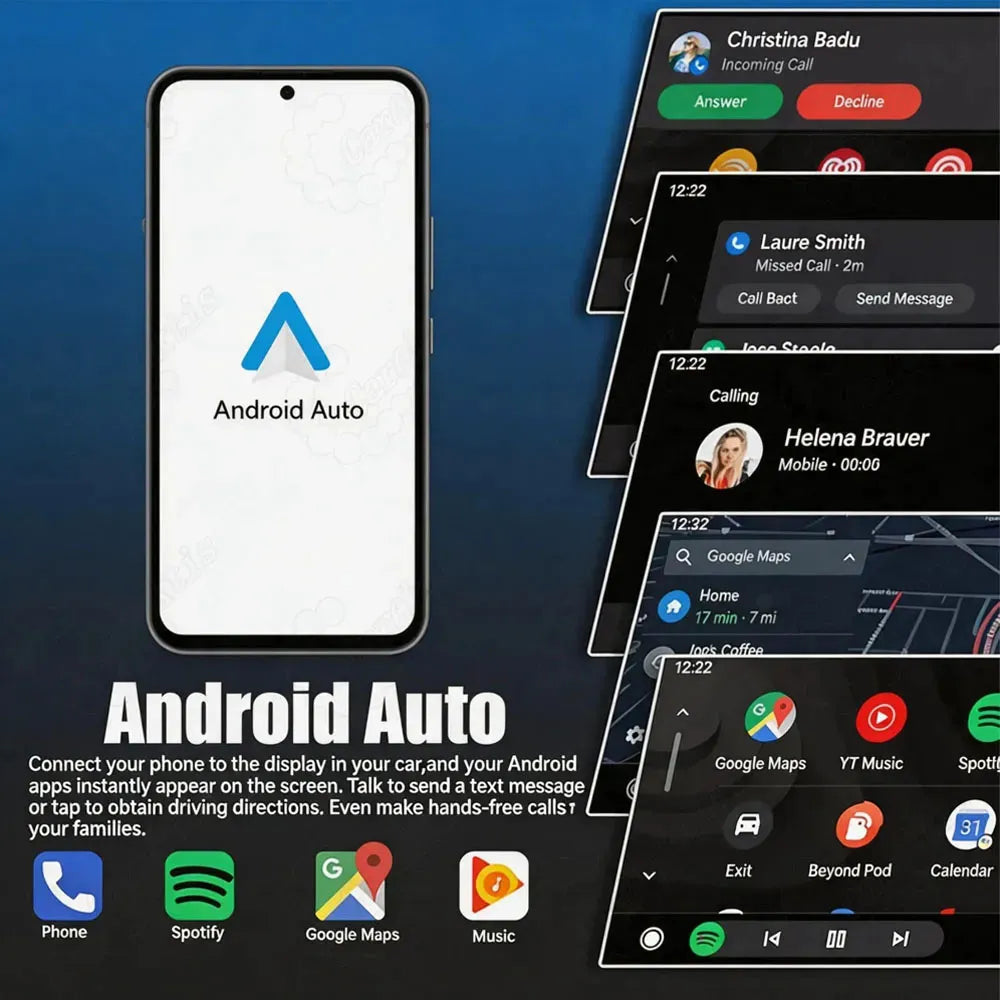 Features and interface demonstration for Android Auto. The left side shows a smartphone with the Android Auto logo and text explaining how to connect the phone for navigation and hands-free calls. The right side features overlapping screenshots of incoming calls, Google Maps navigation, and the app launcher UI containing music and calendar apps.