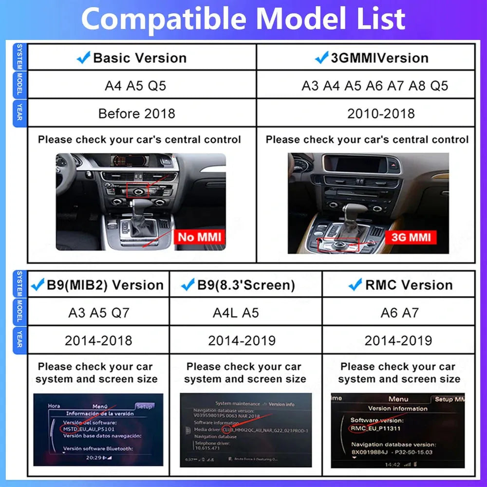 Detailed compatibility list for Audi CarPlay module, covering Basic Version, 3G MMI, B9 MIB2, B9 8.3-inch screen, and RMC versions for Audi A3 A4 A5 A6 A7 A8 Q5 (2010-2019). Includes visual guide to identify MMI system via central control and software version.