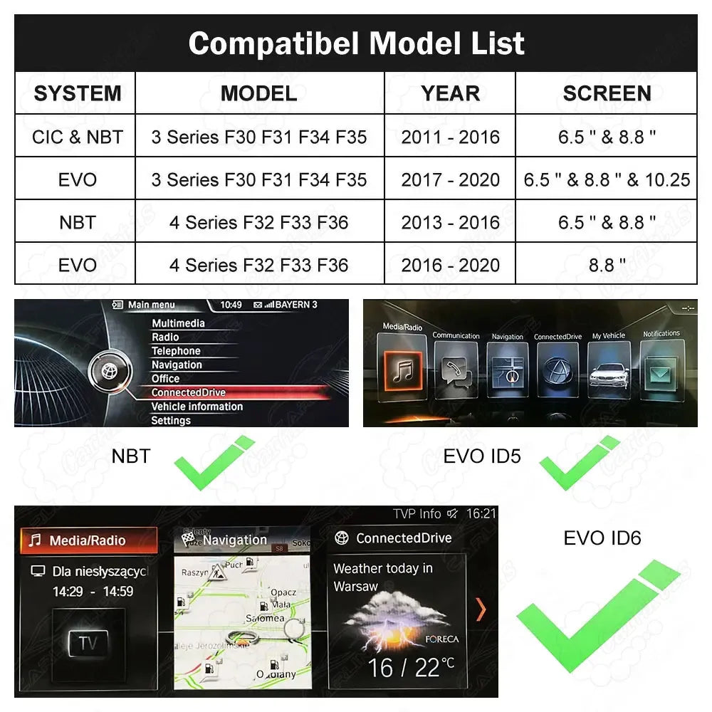 Compatibility list chart and dashboard menu interface for BMW CIC, NBT, and EVO systems (ID5/ID6).