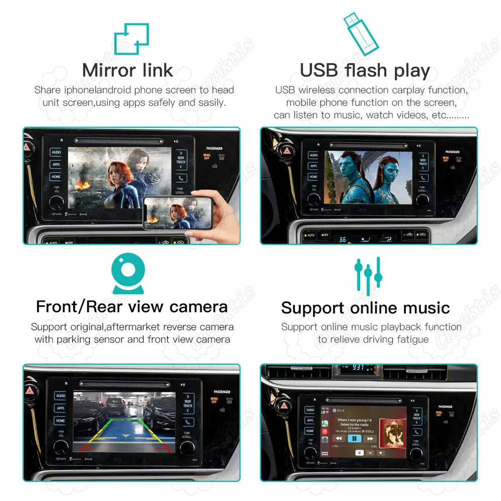 Four core features of Toyota CarPlay retrofit kit: MirrorLink smartphone sharing, USB flash drive video playback, front/rear view camera integration with parking lines, and online music streaming.