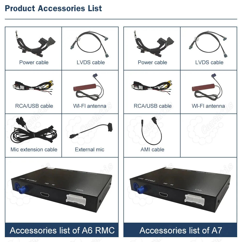 Complete accessories list for Audi A6 RMC and A7 CarPlay installation including cables and antennas