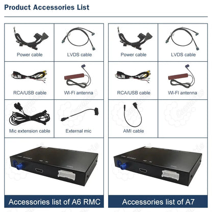 Complete accessories list for Audi A6 RMC and A7 CarPlay installation including cables and antennas