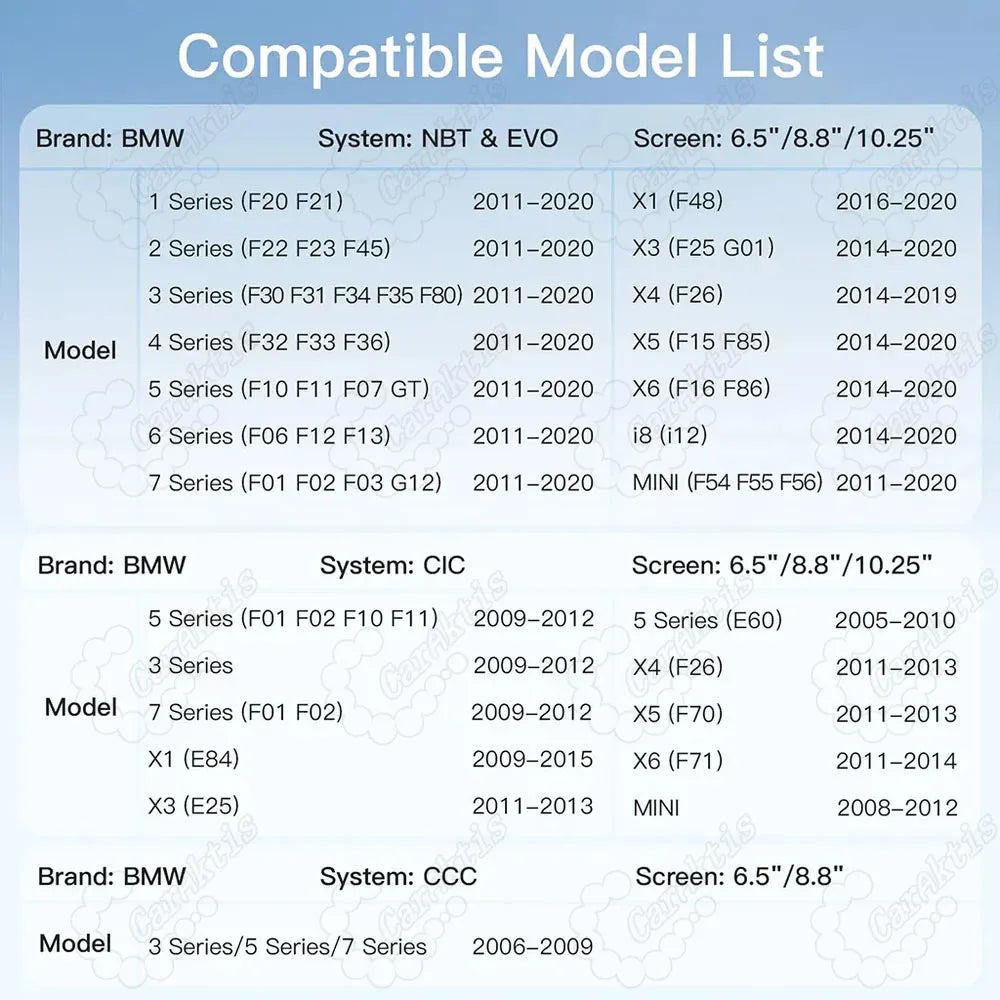 Comprehensive compatibility list for BMW CarPlay MMI module covering NBT, EVO, CIC, and CCC systems for 1-7 Series, X1-X6, i8, and MINI models from 2005 to 2020.