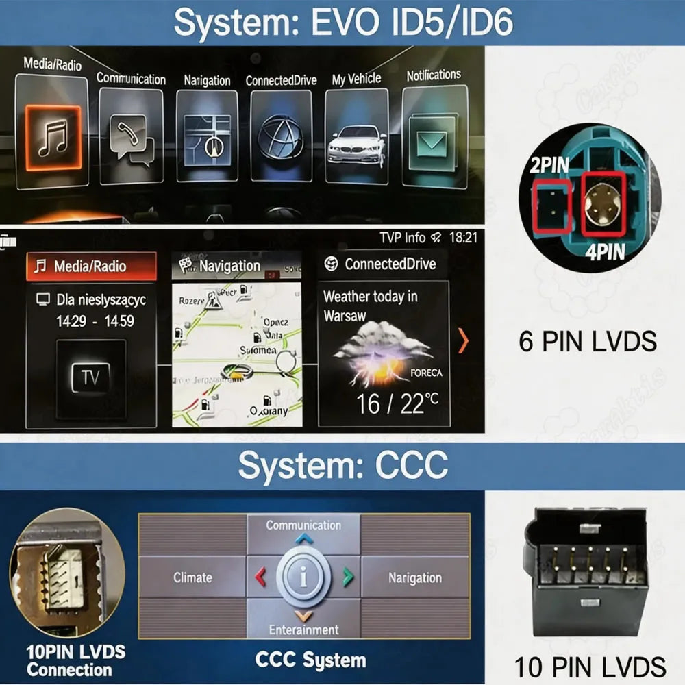 BMW iDrive head unit system check guide for EVO ID5/ID6 (6 PIN LVDS) and classic CCC system (10 PIN LVDS connector).