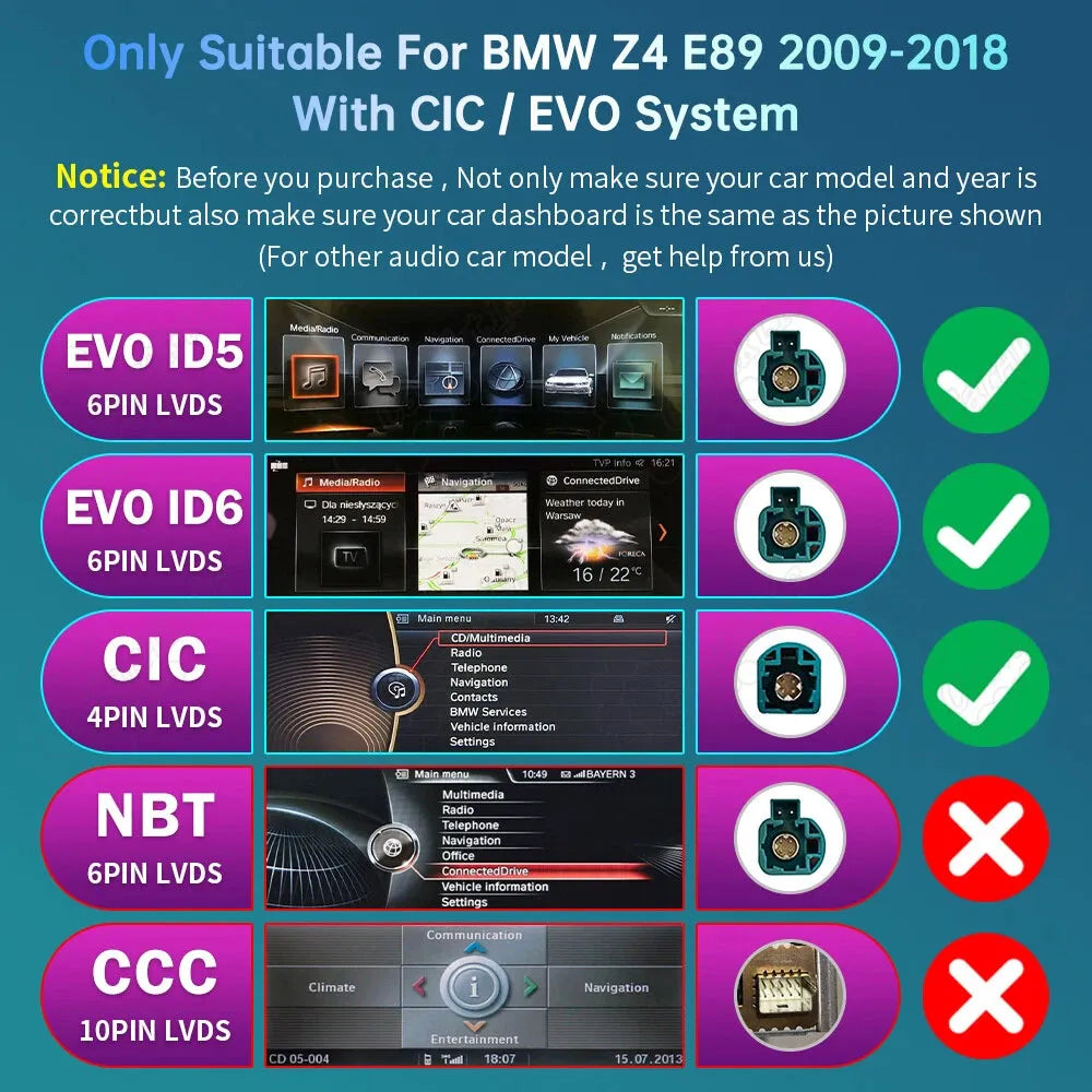 Fitment verification guide for BMW Z4 E89, showing compatible 4-pin LVDS CIC and 6-pin LVDS EVO ID5 ID6 systems, and non-compatible NBT or CCC units.