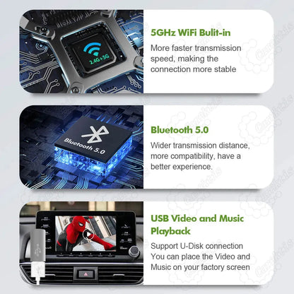 Technical specifications of the CarPlay module showing built-in 5GHz WiFi chip, Bluetooth 5.0 hardware for faster transmission, and USB flash drive video and music playback capability.