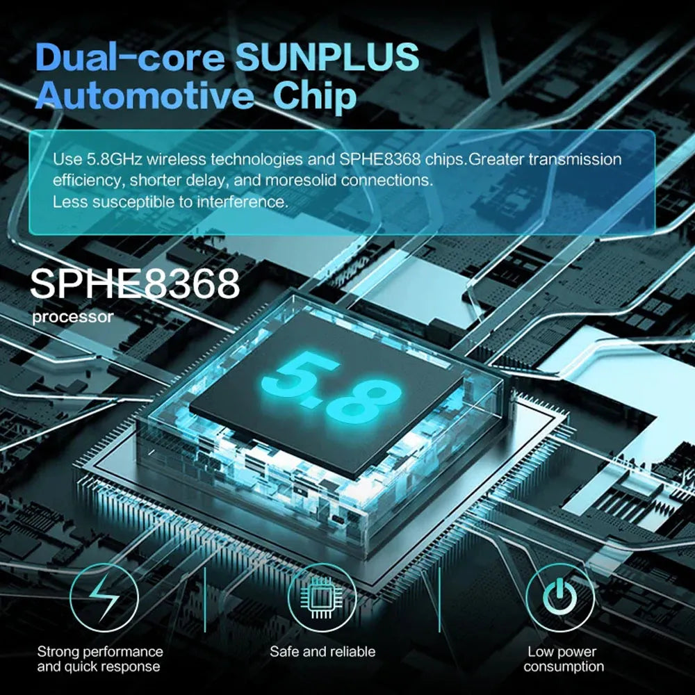Technical specifications highlighting the Dual-core SUNPLUS automotive chip SPHE8368 with 5.8GHz wireless technology for fast performance.