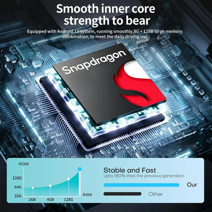 Snapdragon 8-core processor and memory performance diagram for Android 13 car radio upgrade.