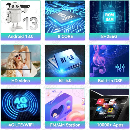 Android 13.0 car stereo feature overview including 8-core CPU, 8GB RAM, BT 5.0, built-in DSP, and 4G LTE
