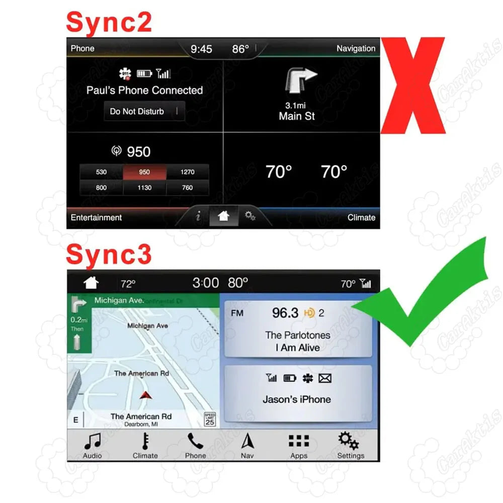 Comparison layout showing the old 4-quadrant SYNC 2 interface marked with a red cross, and the upgraded, modern SYNC 3 navigation and audio interface marked with a green checkmark.