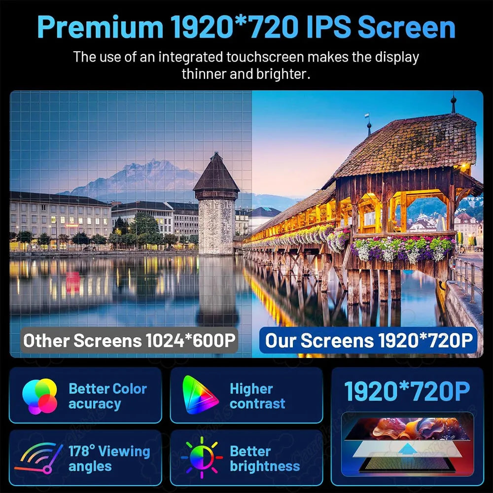 Premium 1920x720 IPS touchscreen screen comparison featuring better color accuracy and 178 degree viewing angles