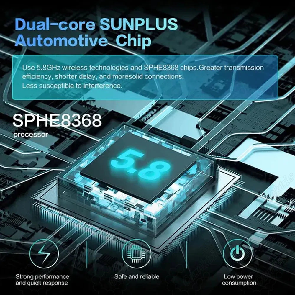 Internal hardware breakdown featuring the high-performance dual-core SUNPLUS SPHE8368 automotive-grade processor with 5.8GHz wireless technology for stable connection.