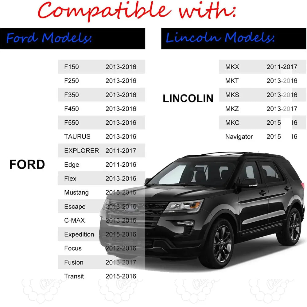 Compatibility chart for Ford and Lincoln models from 2011 to 2017 suitable for the SYNC 2 to SYNC 3 upgrade, listing models like F150, Explorer, Escape, Mustang, Fusion, MKX, MKZ, and Navigator next to a black SUV.