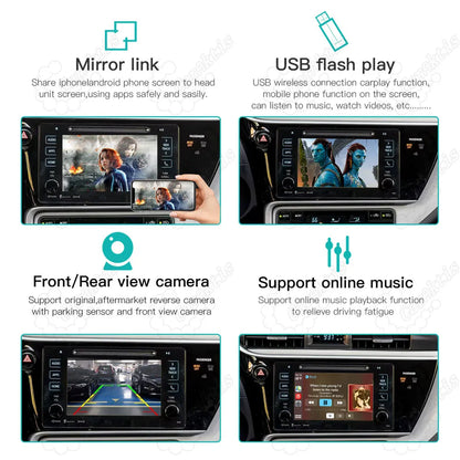 Four core features of Toyota CarPlay retrofit kit: MirrorLink smartphone sharing, USB flash drive video playback, front/rear view camera integration with parking lines, and online music streaming.